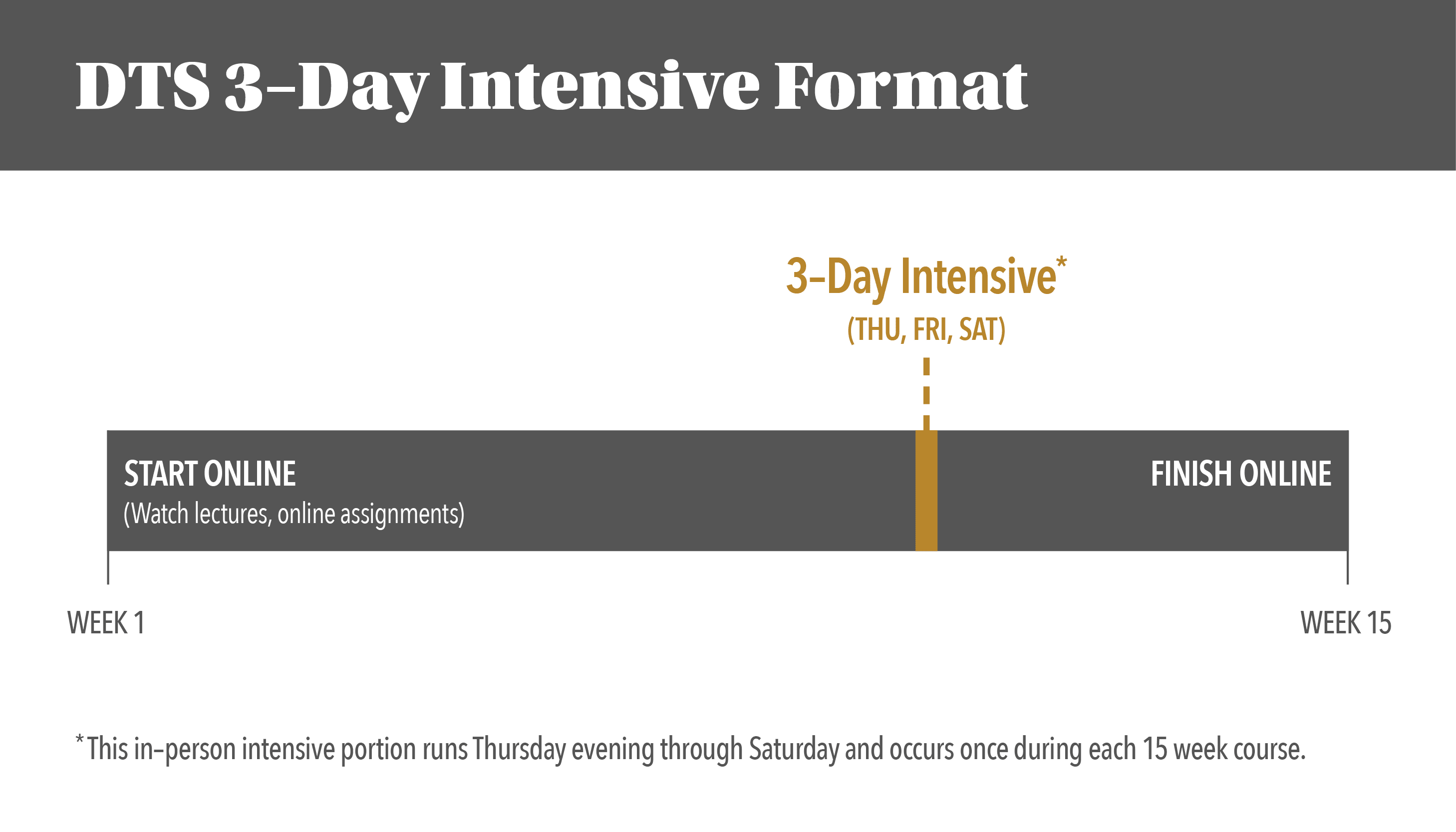 MARC42028 3Day Intensive Graphic 300dpi